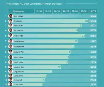 Eleições 2026 Varginha MG