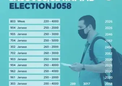 Últimas noticias de Varginha