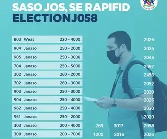 votação em São José da Varginha