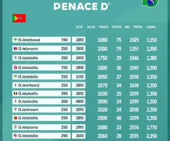 votação em Varginha