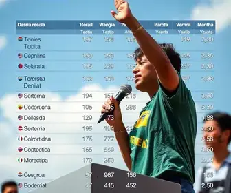 votação em Varginha nas eleições 2026