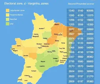resultado da votação em Varginha