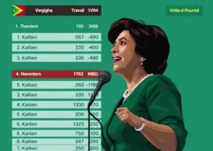 Últimas noticias de Varginha